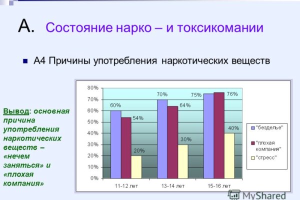 Кракен наркокортель